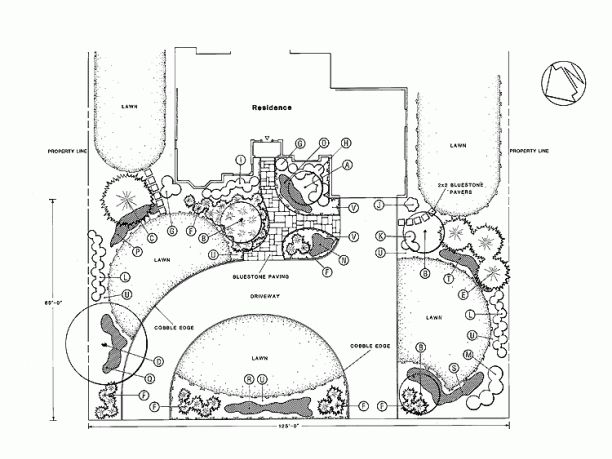 Planning Your Garden Design